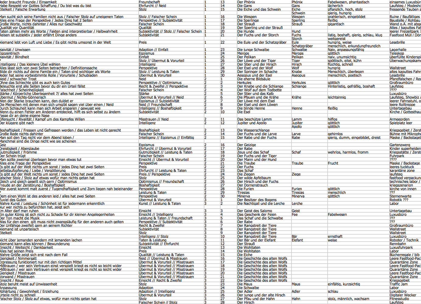 Tabelle Grundlage Algorithmus