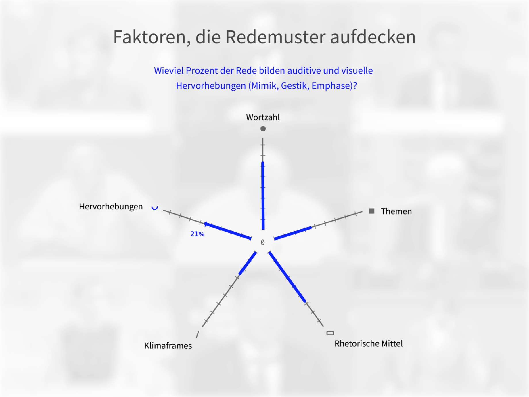 Intro Analyseebene Hervorhebungen