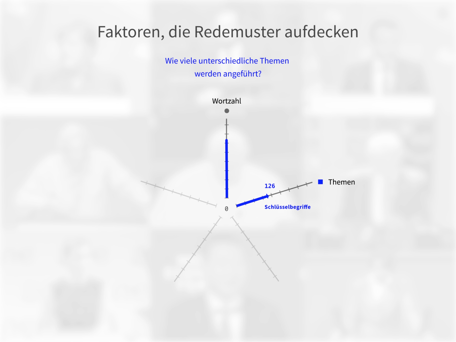 Intro Analyseebene Themen