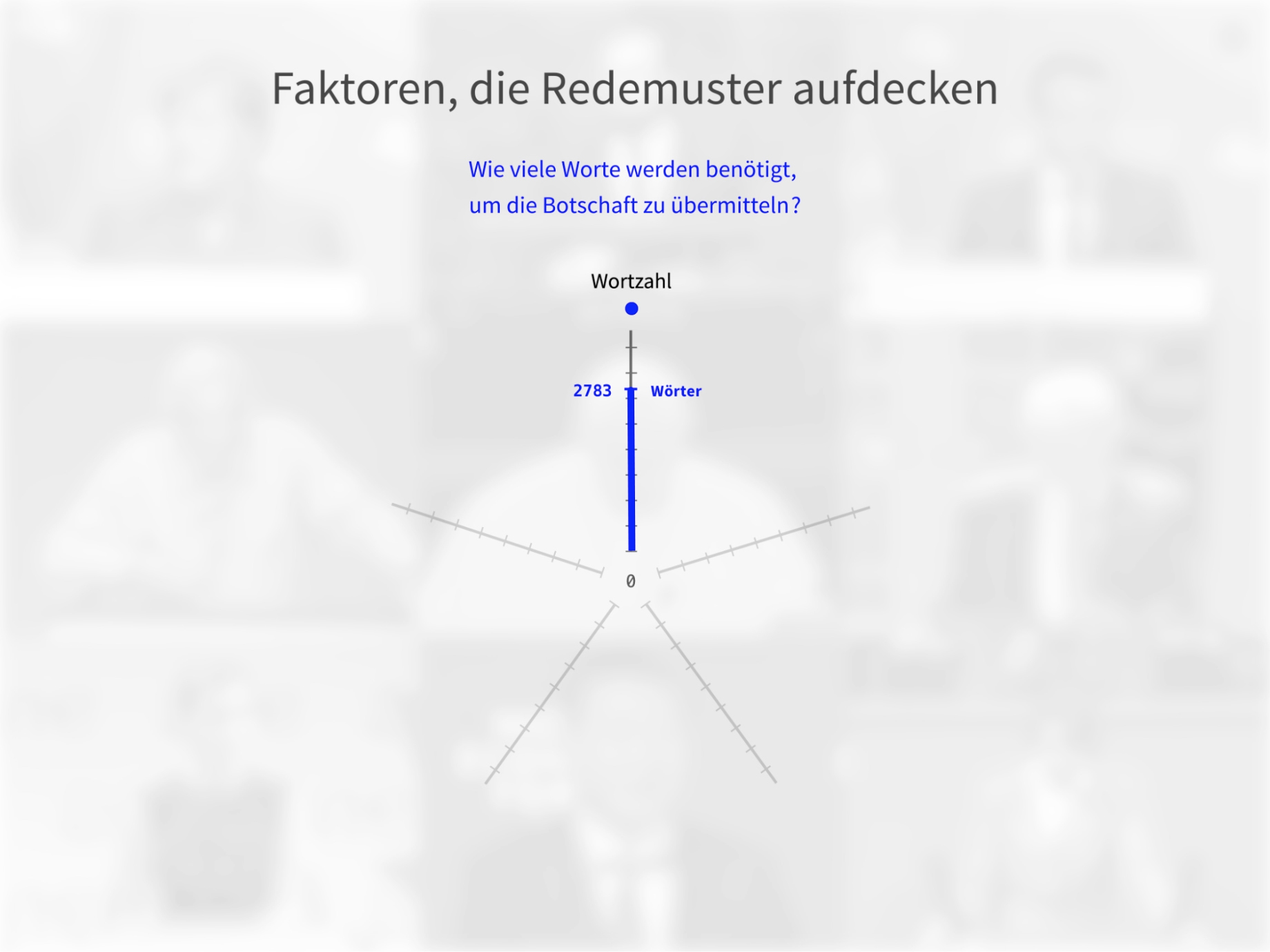 Intro Analyseebene Wortzahl