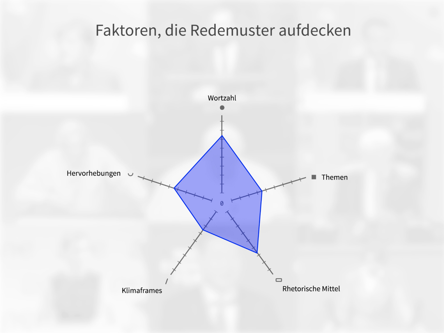 Übersicht Reden Tool