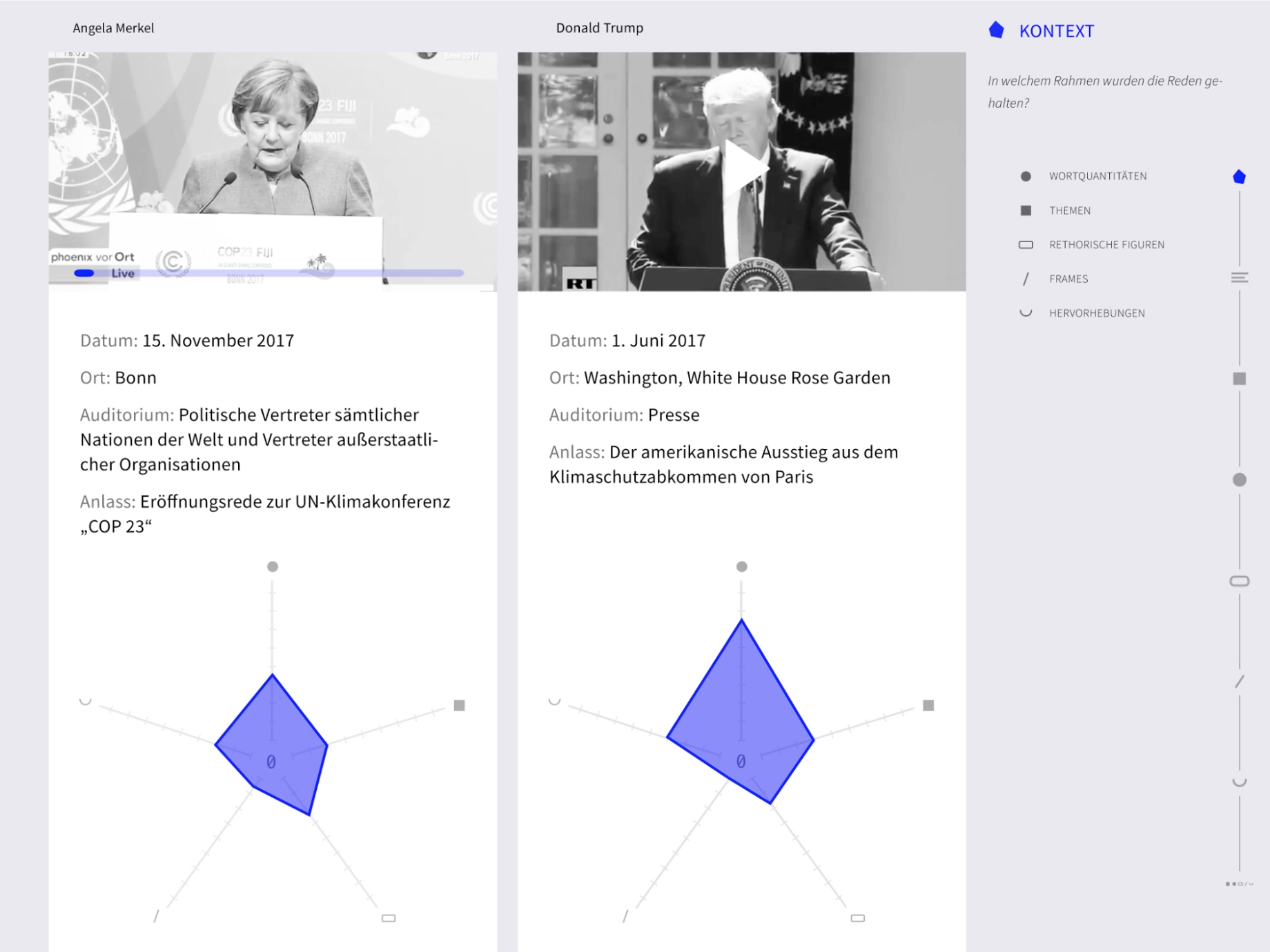 Kontext Reden Tool